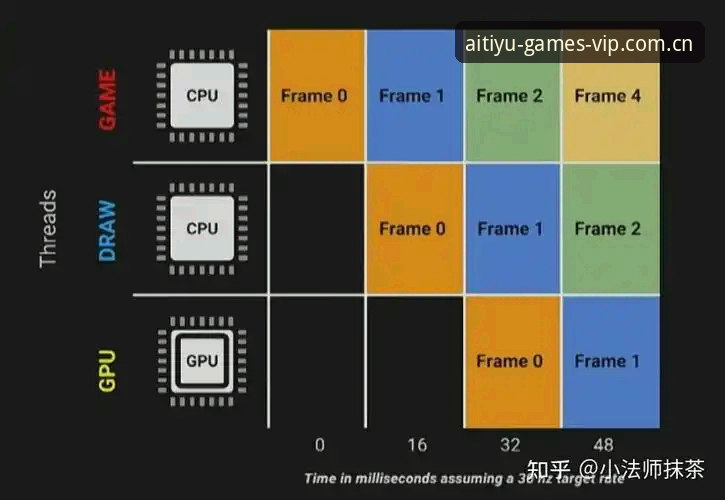 揭秘爱体育v3.1升级背后的技术逻辑：旧版兼容、性能优化与登录入口变更全解析